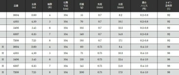 宇崎日新 ルシード 稲穂 7.25m / 清流竿 (お取り寄せ商品) (セール対象商品)