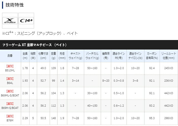 シマノのタイラバロッド全11モデル解説!初心者におすすめの シマノのタイラバロッド全11モデル解説!初心者におすすめの