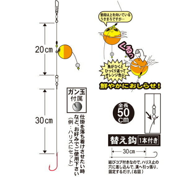 サヨリ仕掛けを徹底攻略 自作 サビキなど 仕掛けで釣果アップ Kurashi No