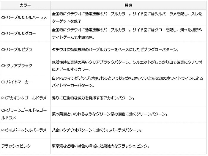 鏡牙ジグベーシック80G ダイワ ジグ ベーシック 80g CHパープル＆シルバーラメ メール便可 釣具 の商品画像3枚目