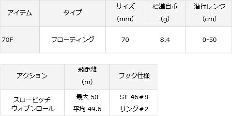 モアザン ソラリア70F ハッピーレモン (2)
