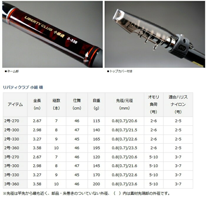 ダイワ リバティクラブ 小継 磯 2号-300 釣具 daiwa 【決算セール】