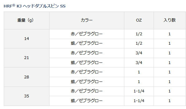 ダイワ HRF KJ ヘッドダブルスピン SS 21g 赤/ゼブラグロー 【メール便発送】 (O01) (週末セール対象商品)