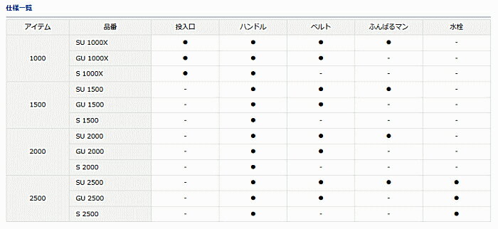 ダイワ クールラインアルファ2 S 1500 マゼンタ / クーラーボックス (SP)通販格安セール情報 楽天 通販