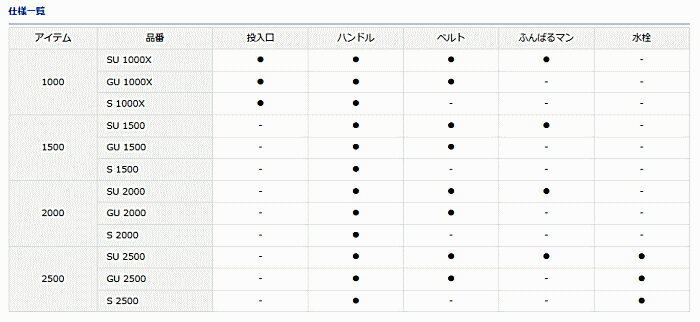 ダイワ クールラインアルファ2 GU 1000X ブルー / クーラーボックス (SP)通販格安セール情報 楽天 通販