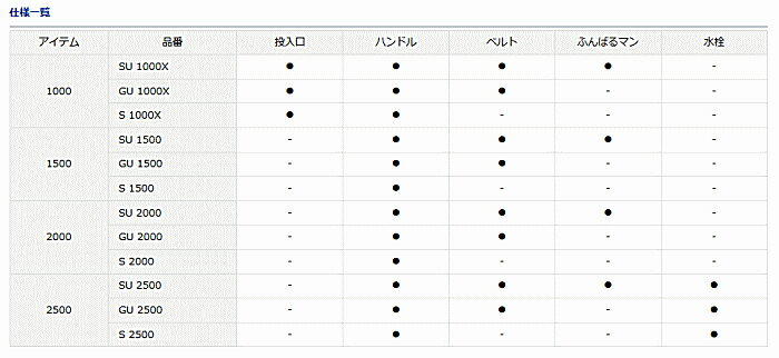 ダイワ クールラインアルファ2 GU 2500 ブルー / クーラーボックス (SP)通販格安セール情報 楽天 通販