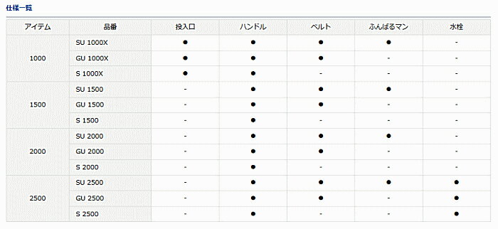 ダイワ クールラインアルファ2 SU 2500 アイスブルー / クーラーボックス (SP)通販格安セール情報 楽天 通販