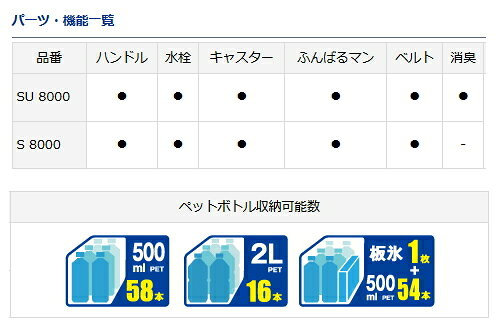 ダイワ ビッグトランク2 S 8000 / クーラーボックス (D01) (SP)通販格安セール情報 楽天 通販