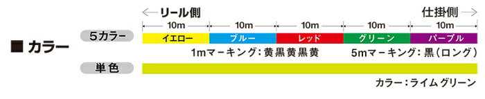 ダイワ UVF PEデュラセンサー×8＋Si2 5C 300m 4号 / ライン 釣具 2