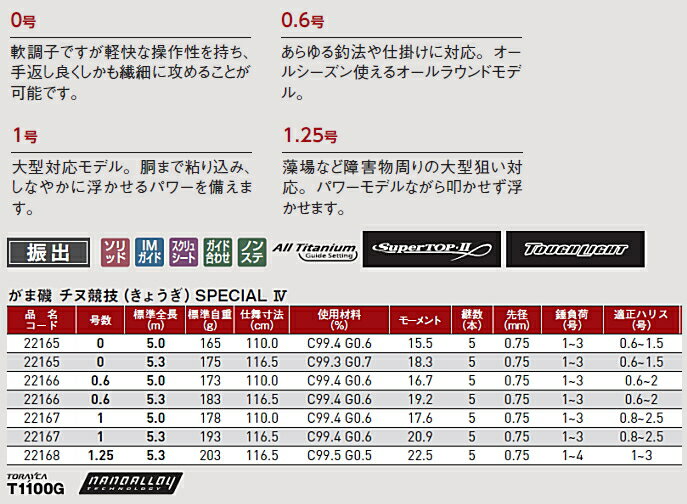 がまかつ がま磯 チヌ競技スペシャル4 1.25号-5.3m / 磯竿 【gamakatsu】 3