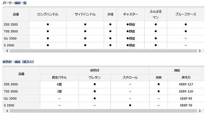 ダイワ プロバイザートランクHD 2 S 3500 レッド / クーラーボックス 【送料無料】 (SP)