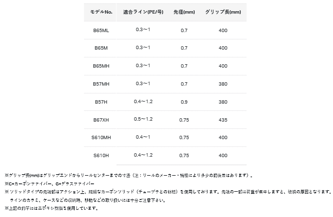 ラグゼ スピードメタルR B67XH の商品画像3枚目