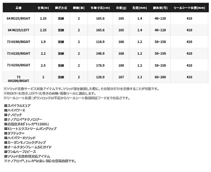 シマノ 21 ミッドゲーム エクスチューン 73 HH200 RIGHT (右巻き) / 船竿 【shimano】 2