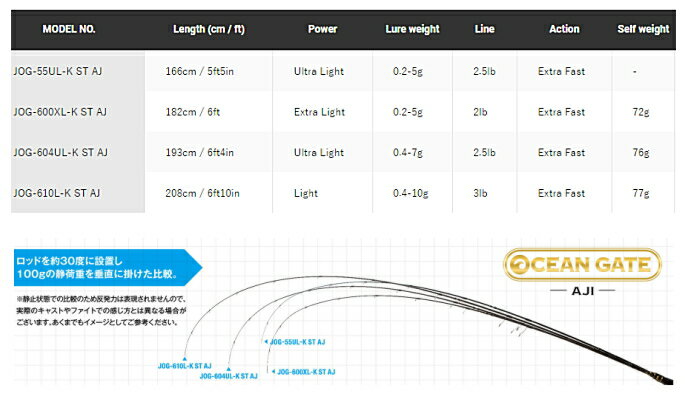 ジャクソン オーシャンゲート JOG-55UL-K ST AJ / ルアーロッド 【送料無料】 【セール対象商品】