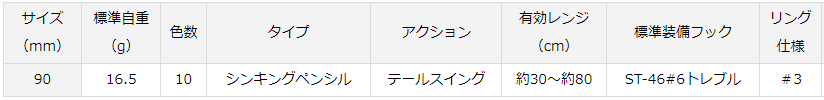 シーバスハンターシンペンZ 90S レッドヘッド の商品画像2枚目