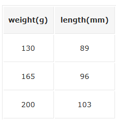 バレーヒル ドラゴンQ メタルブル 165g #07 さくら/ゼブラグロー / タチウオ メタルジグ 【メール便発送】 (O01) 【セール対象商品】