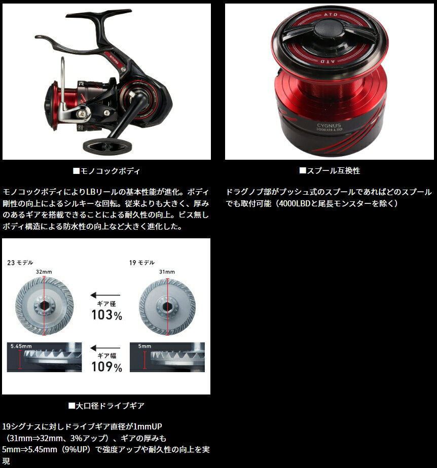 ダイワのシグナスをインプレ。これがエントリーモデルだと ダイワのシグナスをインプレ。これがエントリーモデルだと