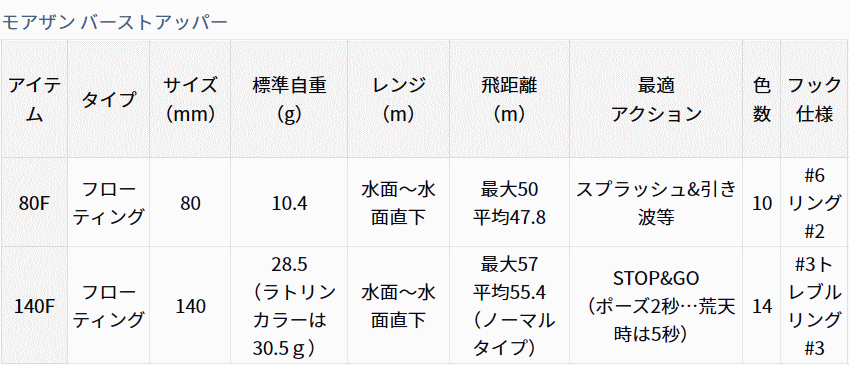 モアザン バーストアッパー140F ラトリンクリアアデルPHチャート (2)
