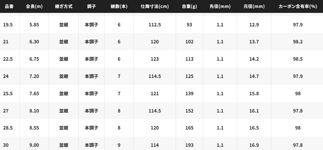 シマノ 飛天弓 閃光L2 24尺 (7.20m) / ヘラ竿 【shimano】 3