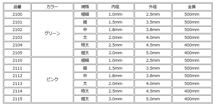 東邦産業 TOHO 夜光ウキゴム ヘッダー式 細 ピンク つり具 【メール便発送】