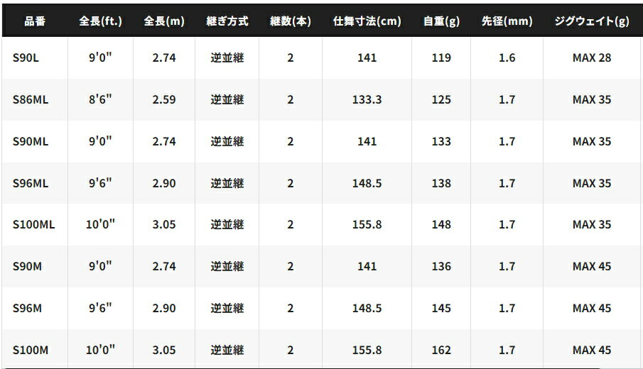 シマノ 24 エンカウンターはスパイラルX搭載で強さ・軽さ シマノ 24 エンカウンターはスパイラルX搭載で強さ・軽さ