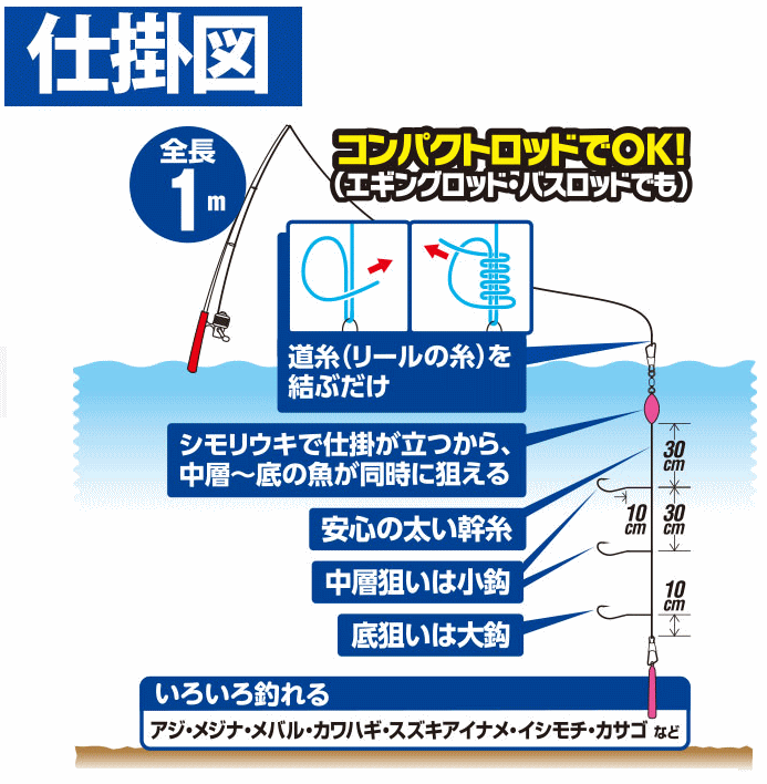 ハヤブサ コンパクトロッド かんたんぶっこみ釣りセット 3本鈎 Sサイズ HA179 / 仕掛け つり具 【メール便発送】