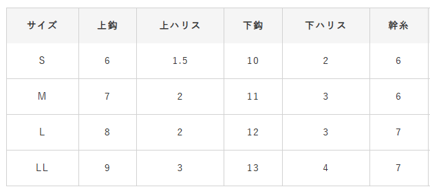 ハヤブサ コンパクトロッド かんたんぶっこみ釣りセット 3本鈎 Sサイズ HA179 / 仕掛け つり具 【メール便発送】