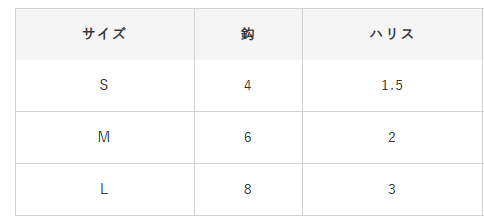 ハヤブサ コンパクトロッド カンタンぶっこみサビキセット Mサイズ (針6号 ハリス2号) HA196 / 仕掛け つり具