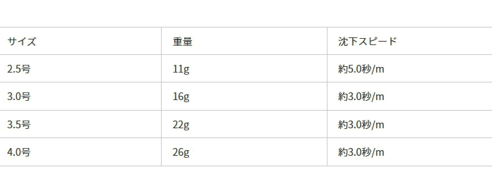 ヤマリア エギ王K 3.5号 SS 071 ピーカンブルー / エギング 餌木 つり具 【メール便発送】