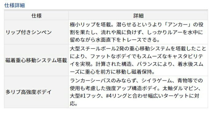 モアザン ガルバストロング120S ラトリンアデルトロピカルフラッシュ (2)