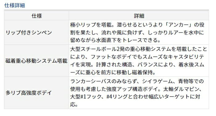 モアザン ガルバストロング120S ラトリンCOHマットチャート (2)
