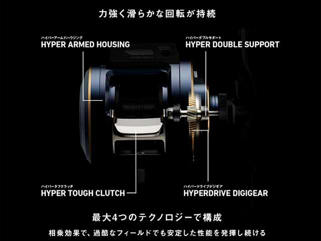 ダイワ／DAIWA　ソルティガIC　300-DH　（23年モデル　右巻き　ダブルハンドル　カ...