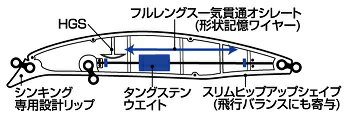 【ダイワ】ショアラインシャイナー　Z　バーティス　80S　3Dイナッ子