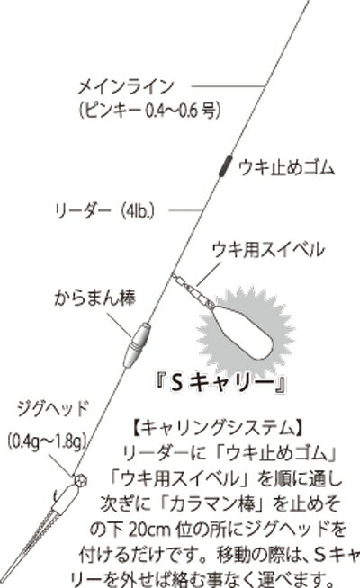 リグ別 アジング上達講座 ジグ単 スプリットリグなどの基本アクション Tsuri Hack 釣りハック