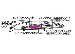 【ダイワ】ショアラインシャイナーZ セットアッパー 125S　ライムヘッドスモールベイト