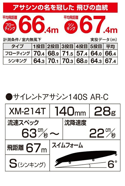 サイレントアサシン 140S フラッシュブースト シマノ( ミノー 008 Fグリキン(キョウリン) シーバスミノー ル の商品画像2枚目