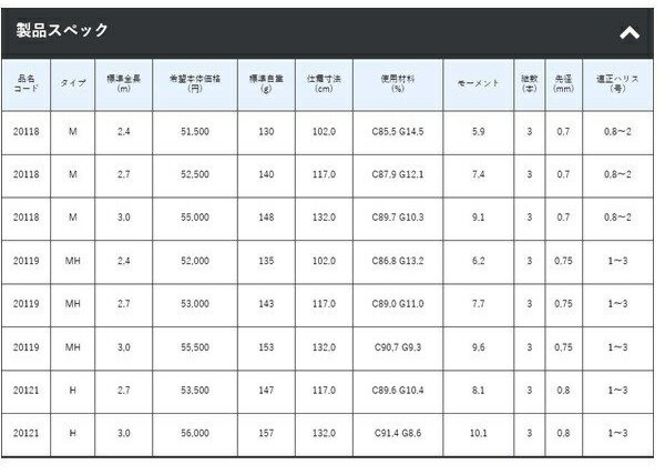 【送料別途商品】【がまかつ】がまチヌ へちさぐり 2.7m 銀参郎 H