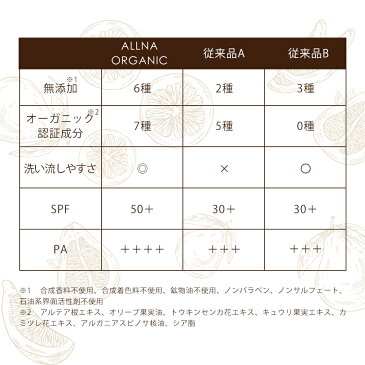日焼け止め クリーム オルナ オーガニック「 SPF50 + PA ++++ 」顔 からだ 石鹸 落としやすい 無添加 コラーゲン ヒアルロン酸 ビタミンC誘導体 プラセンタ 日焼け防止 50g ALLNA ORGANIC