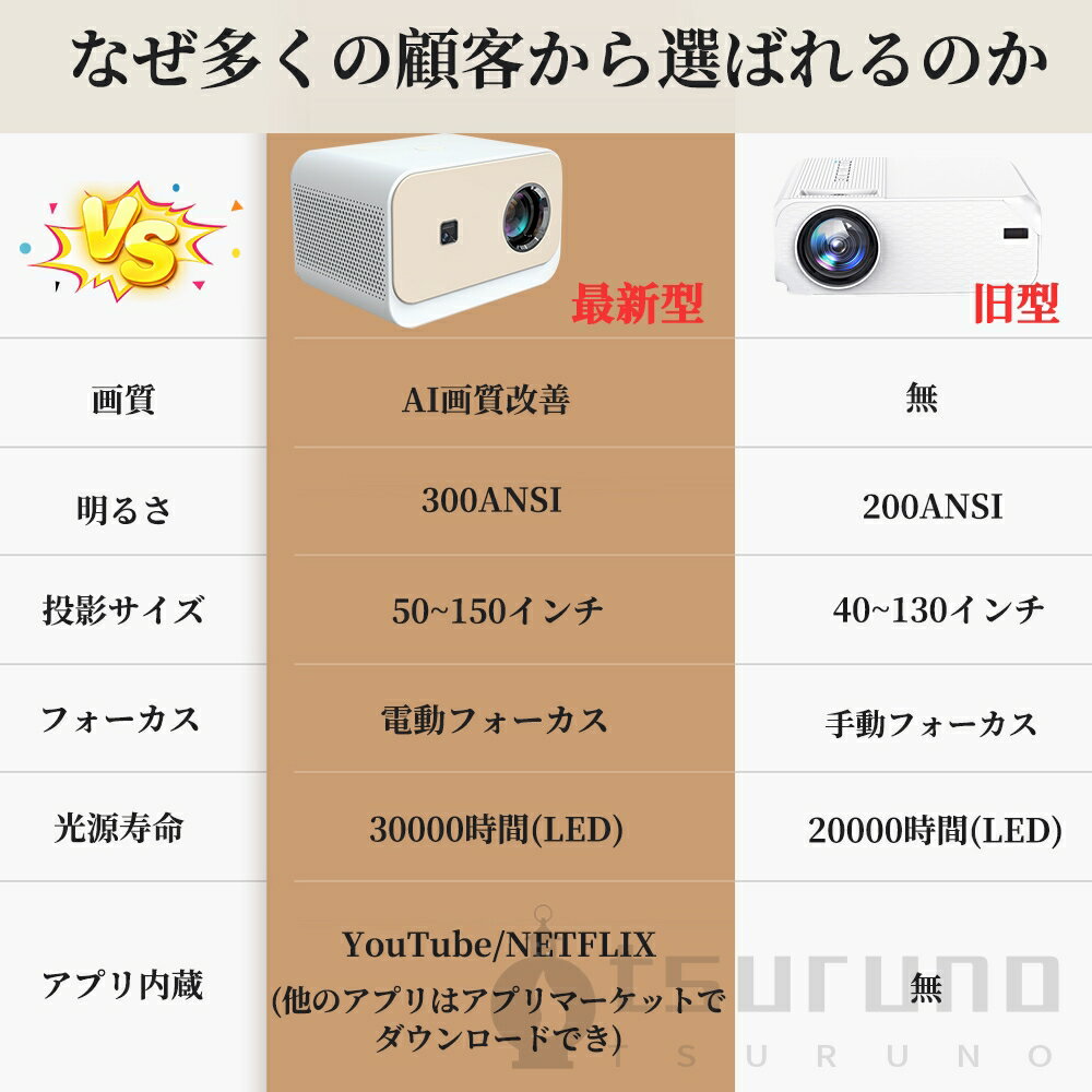 【レビュー特典】プロジェクター 家庭用 小型 電動フォーカス 4K対応 Netflix 家庭用 Android TV・4K対応・1080P・Bluetooth 5.2 5G wi-fi 6 対応 高画質 スマホと繋げる 安い ホームシアター 子供 壁 コンパクト 静音 簡単設定 短距離投影 ビデオに適応する ホームシアター