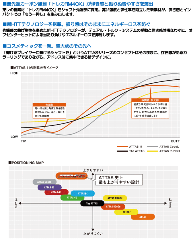 《クラブリシャフト》USTマミヤ　ATTAS11　（アッタス ジャック）　シリーズ