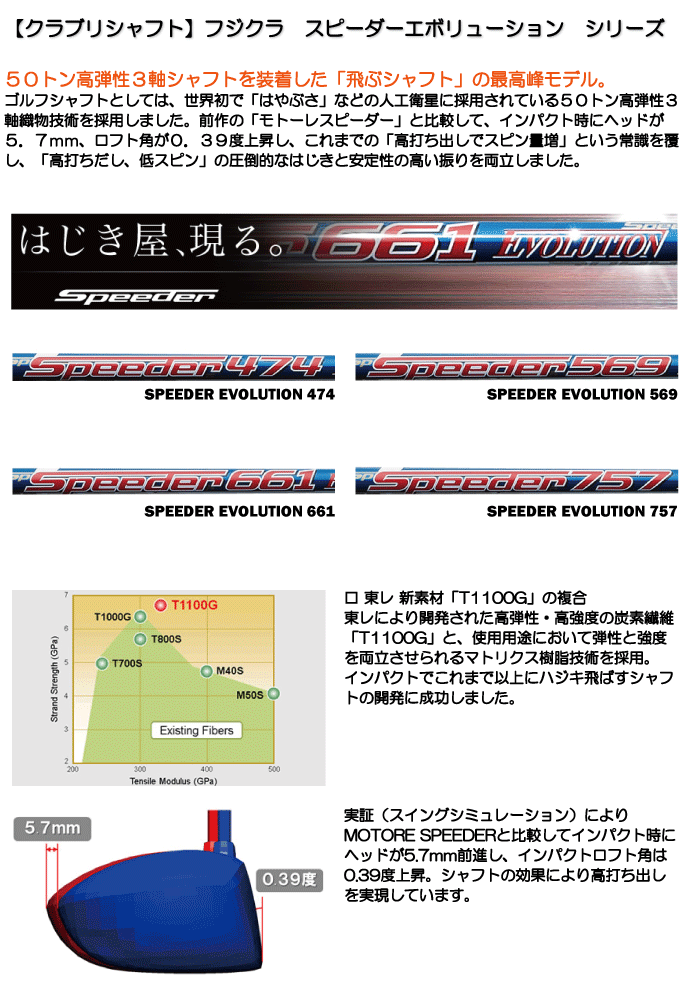 《クラブリシャフト》フジクラ　スピーダーエボリューション