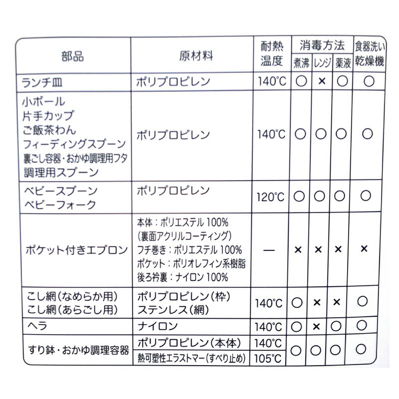 【食フェス24時間限定！特別クーポン配布中】《送料無料》ピジョン 調理&ベビー食器セット ミッキー&フレンズ 【離乳食の調理器・食器がすべて揃う】（食洗機対応）