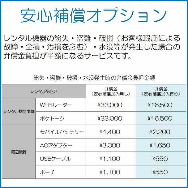 【レンタル】安心補償 7日(W06)Wifi ...の紹介画像2