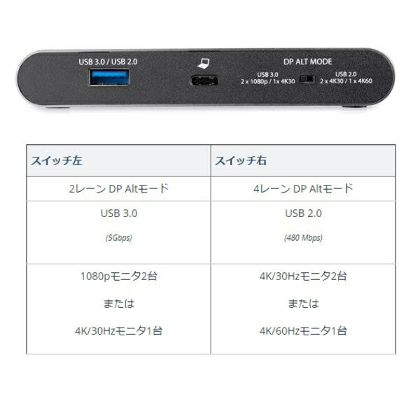 StarTech.com [DK30C2HAGPD] USB Type-C接続マルチアダプタ 4K HDMIデュアルモニター対応 2x USB-A/100W USB PD 3.0/ギガビット有線LAN Windowsのみ対応