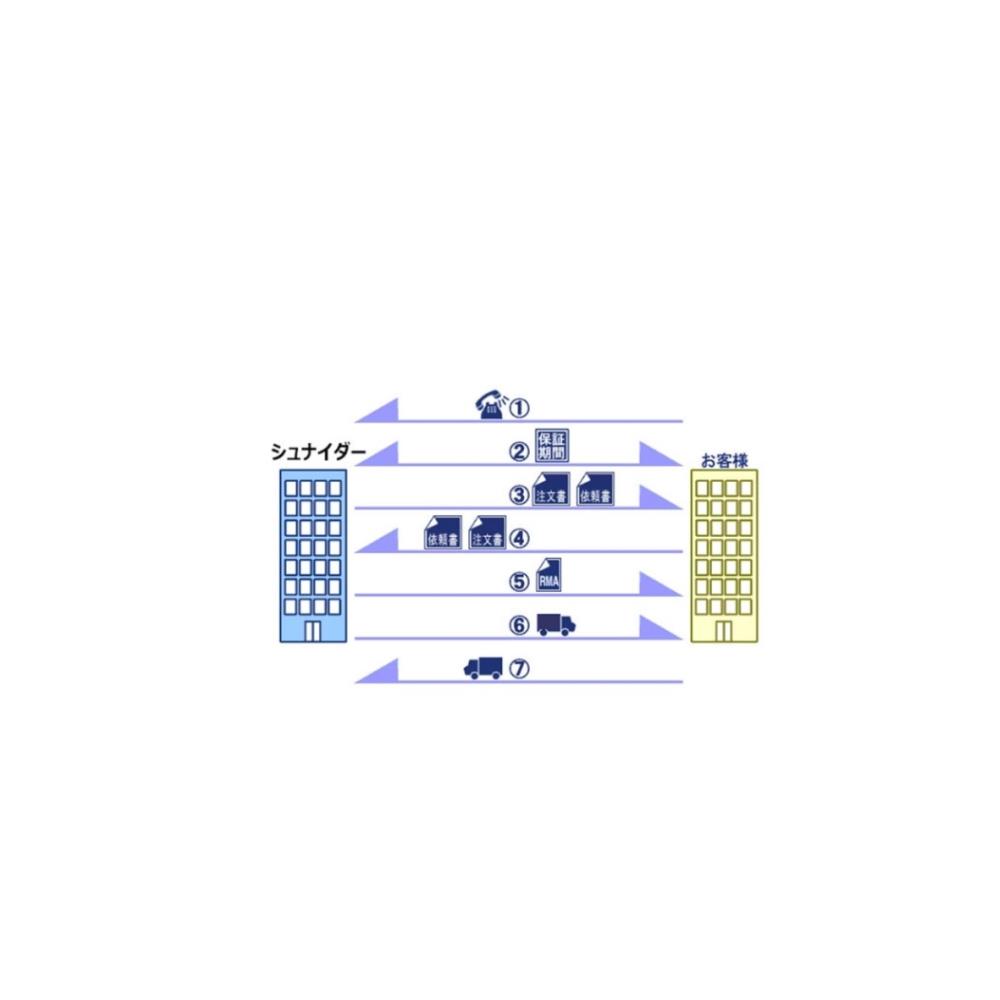 APC [WOOWREP-SU-06] 交換品先出しスポットサービス(SRT8KXLJ/SRT10KXLJ/SURT8000XLJ/SURT10000XLJ用)