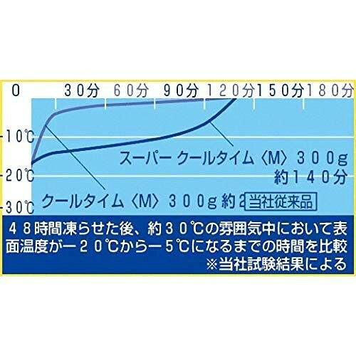 キャプテンスタッグ 保冷剤 スーパークールタイム 超氷結 冷却効果約5倍 氷点下-13...