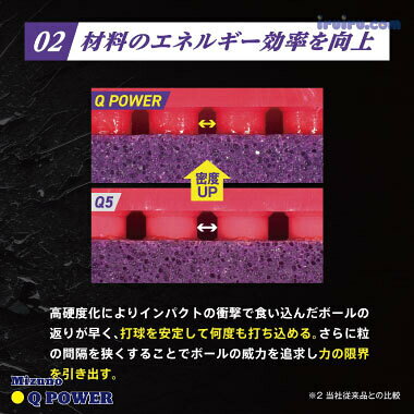 [送料無料] 卓球 ラバー Mizuno(ミズノ) Q Power (キュー パワー)