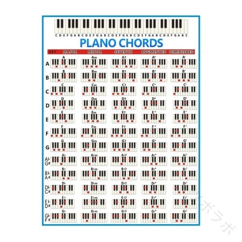 5線ピアノコード譜とコード練習表 初心者向け88鍵ピアノ運指表 ピアノ練習教材 音楽学習ツール コード理論解説付き 楽譜初心者対応