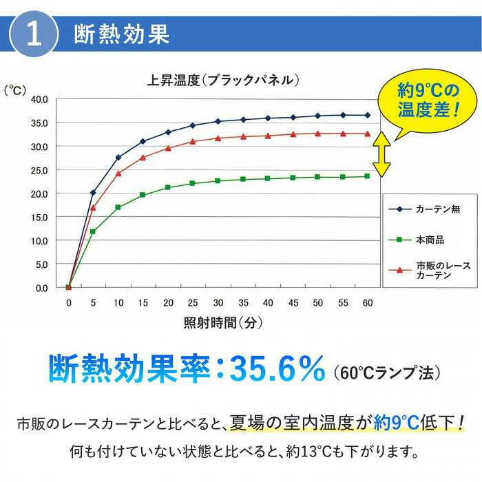 【送料無料】汚れが落ちやすい断熱カーテン2枚100*198