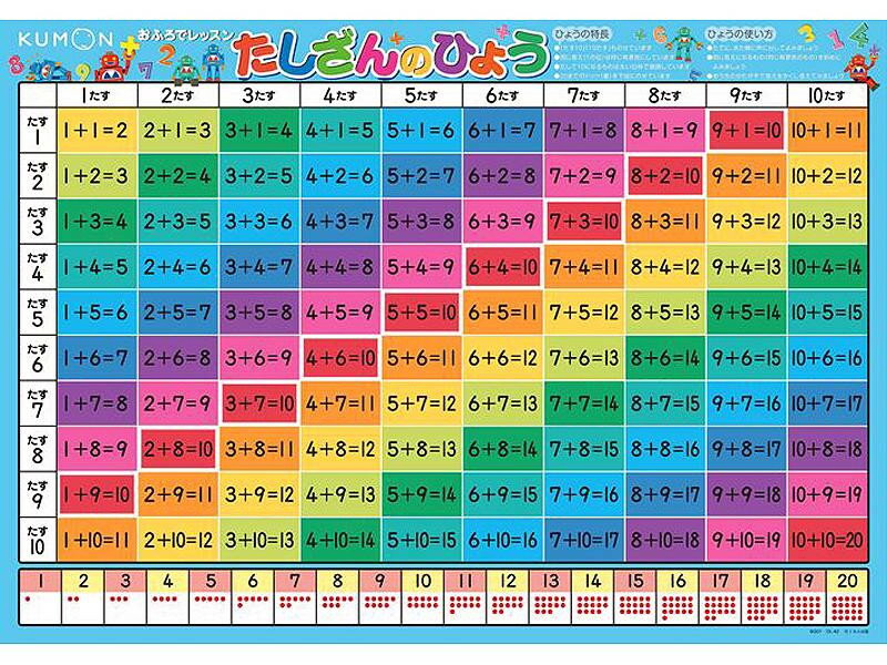 【送料無料】 KUMON くもん おふろでレッスン たしざんのひょう OL-90 2歳～